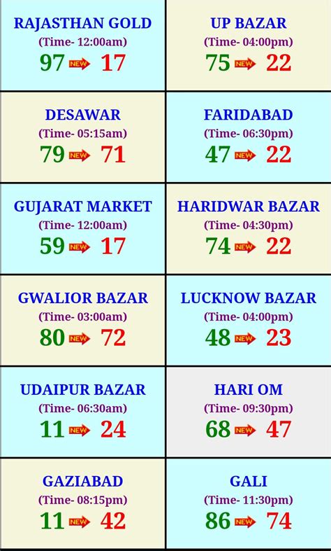 satta bazar number today.